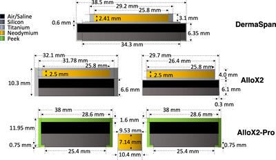 Dosimetric characterization of single- and dual-port temporary tissue expanders for postmastectomy radiotherapy using Monte Carlo methods